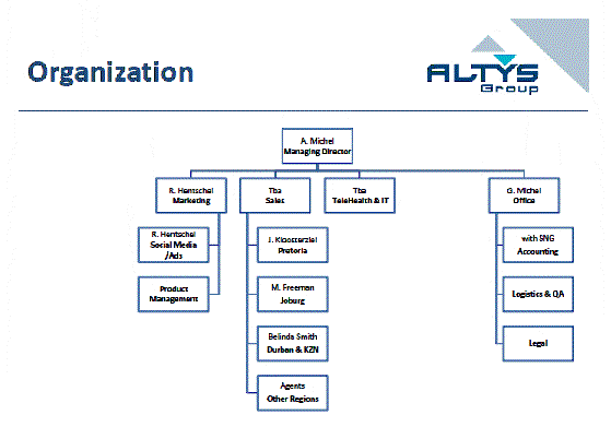 [altysgroupincoffering044.gif]