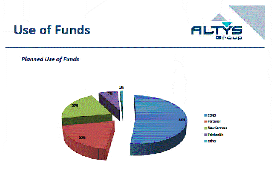 [altysgroupincoffering002.gif]