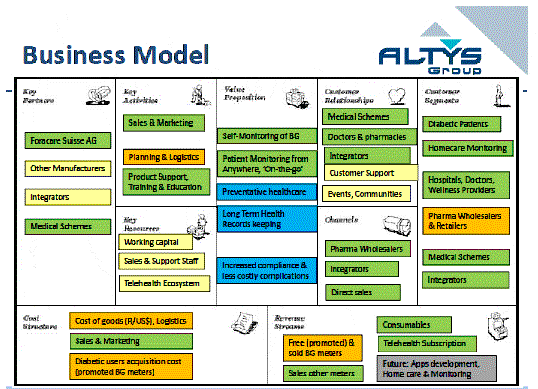 [altysgroupincoffering028.gif]