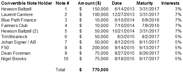 [heliosexchangeincoffering008.gif]