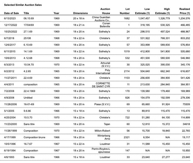 A table with numbers and a number of sales

Description automatically generated with medium confidence